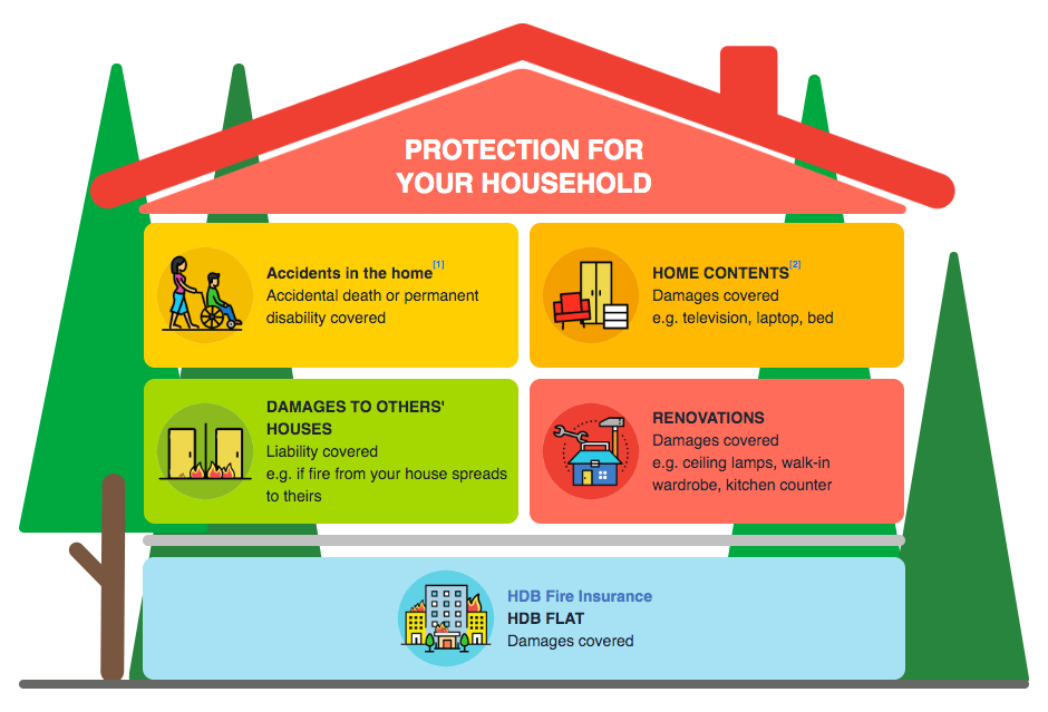 NTUC Home Insurance
